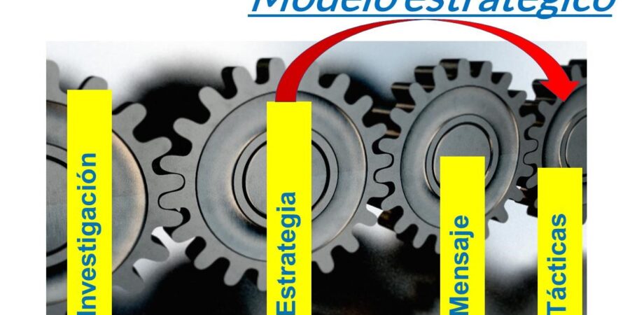 Sin método, no hay paraíso.